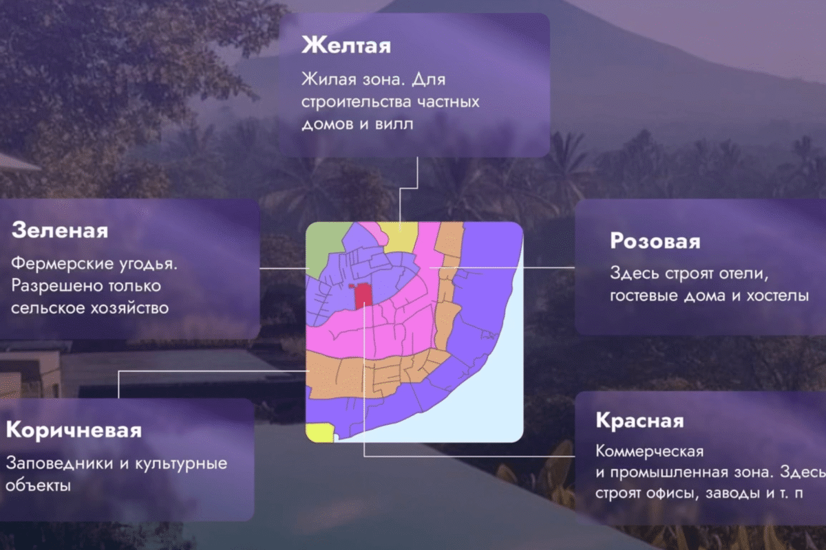 How to choose a reliable real estate developer in Bali